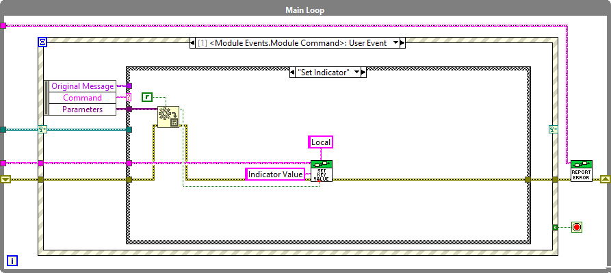 Set Indicator Main Loop