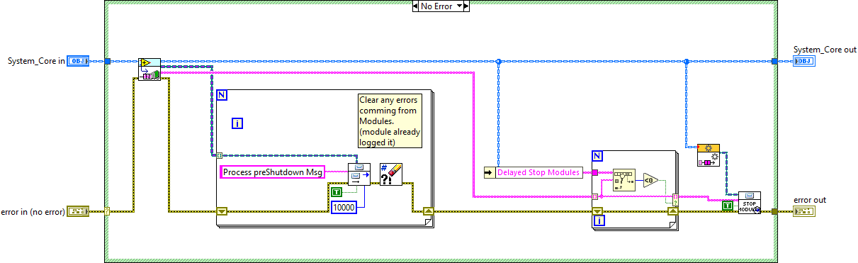 System shutdown sequence